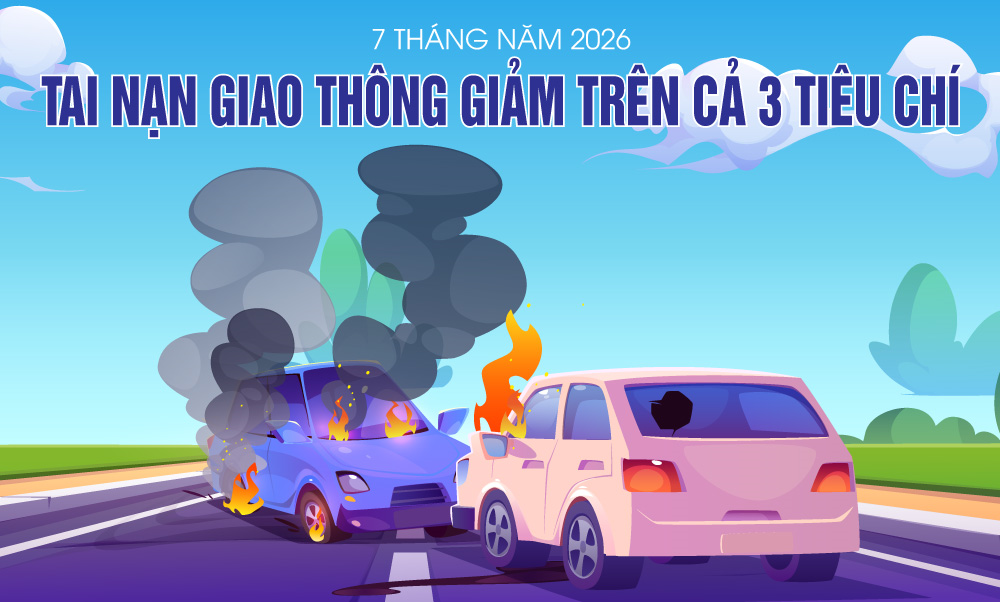 7 tháng năm 2026: Tai nạn giao thông giảm trên cả 3 tiêu chí